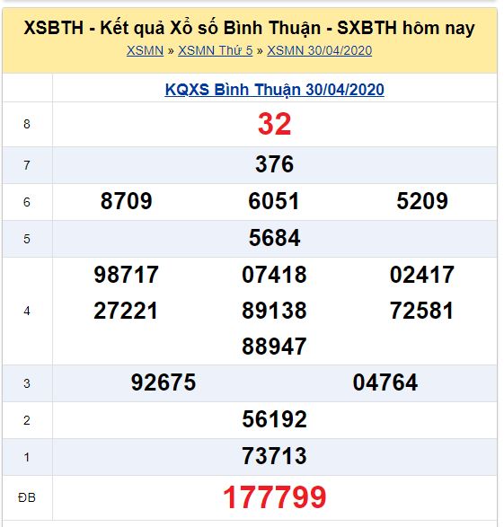 Soi cầu XSMN đài Bình Thuận 07-05-2020