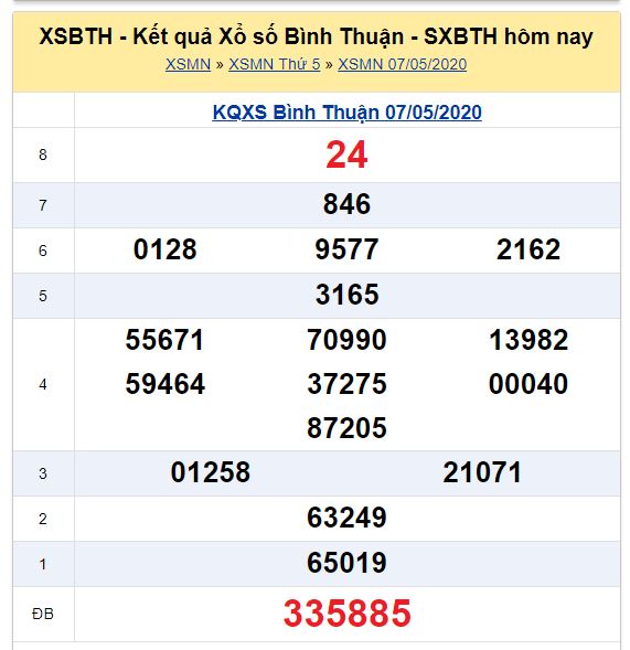 Soi cầu XSMN đài Bình Thuận 14-05-2020