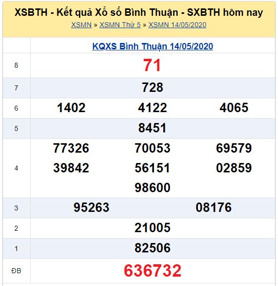 Soi cầu XSMN đài Bình Thuận 21-05-2020