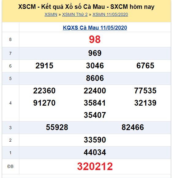Soi cầu XSMN đài Cà Mau 18-05-2020