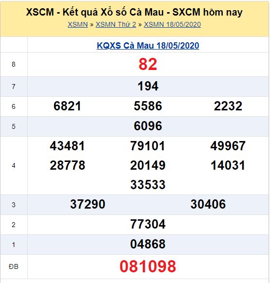Soi cầu XSMN đài Cà Mau 25-05-2020