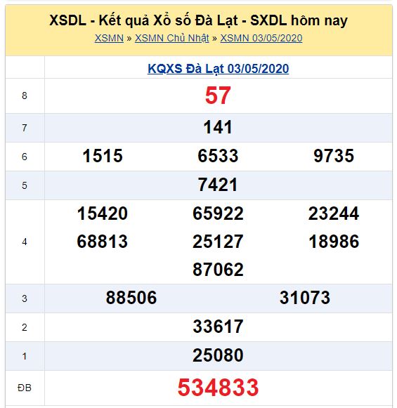 Soi cầu XSMN đài Đà Lạt 10-05-2020