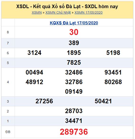 Soi cầu XSMN đài Đà Lạt 24-05-2020