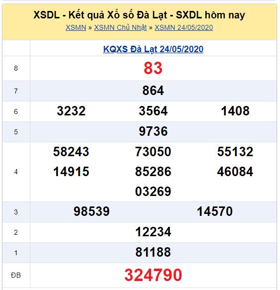 Soi cầu XSMN đài Đà Lạt 31-05-2020