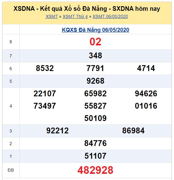 Soi cầu XSMT đài Đà Nẵng10-05-2020