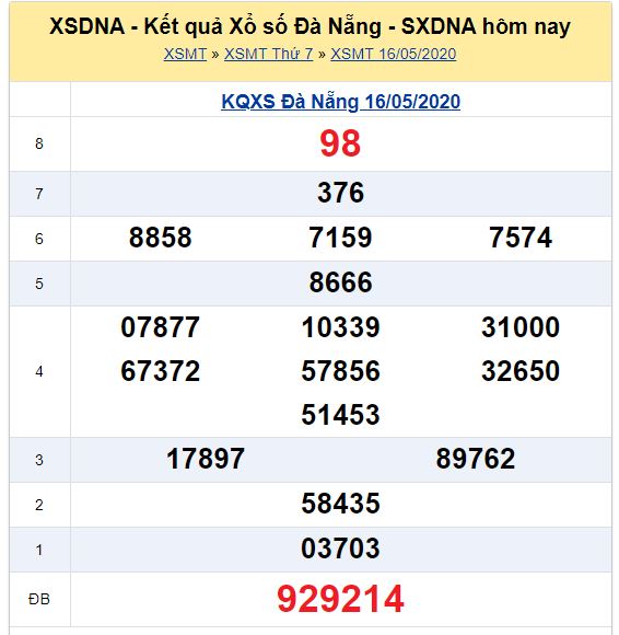 Soi cầu XSMT đài Đà Nẵng 20-05-2020