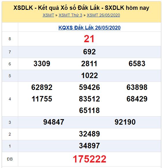 Soi cầu XSMT đài Đắc Lắc 02-06-2020