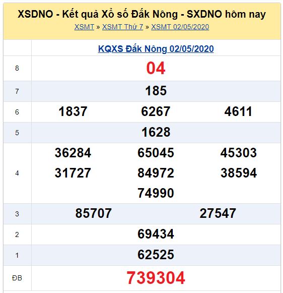 Soi cầu XSMT đài Đắc Nông 09-05-2020