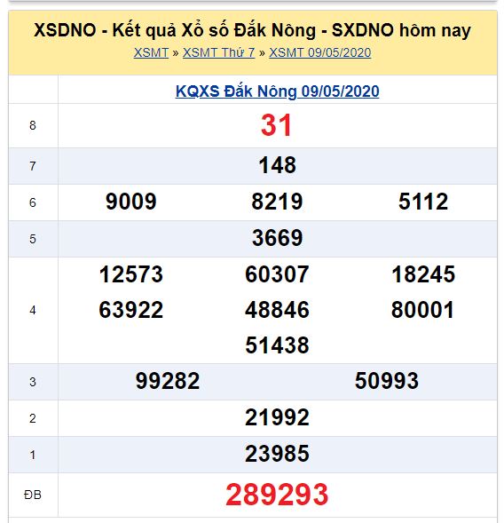 Soi cầu XSMT đài Đắc Nông 16-05-2020