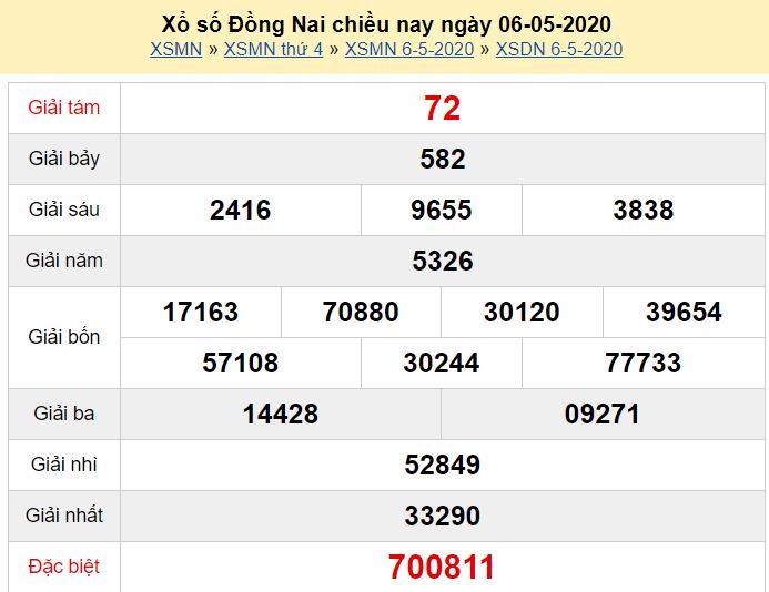 Soi cầu XSMN đài Đồng Nai  13-05-2020