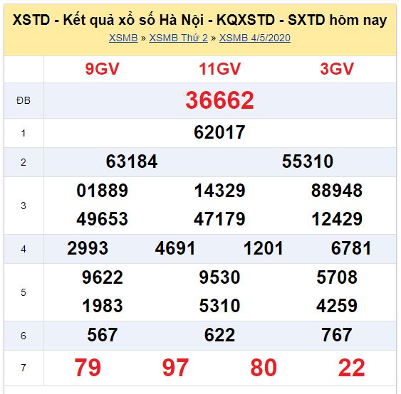 Soi cầu XSMB đài Hà Nội 07-05-2020