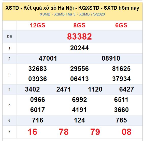Soi cầu XSMB đài Hà Nội 11-05-2020