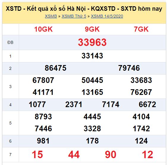 Soi cầu XSMB đài Hà Nội 18-05-2020