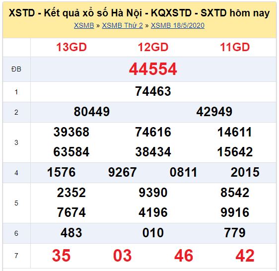 Soi cầu XSMB đài Hà Nội 21-05-2020