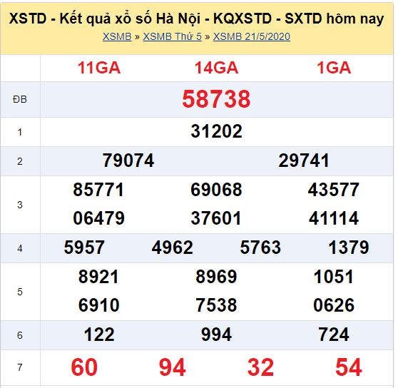 Soi cầu XSMB đài Hà Nội 25-05-2020