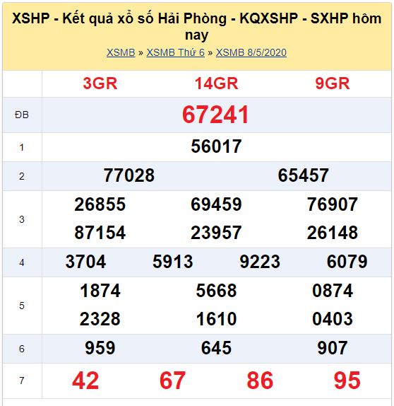 Soi cầu XSMB đài Hải Phòng 15-05-2020