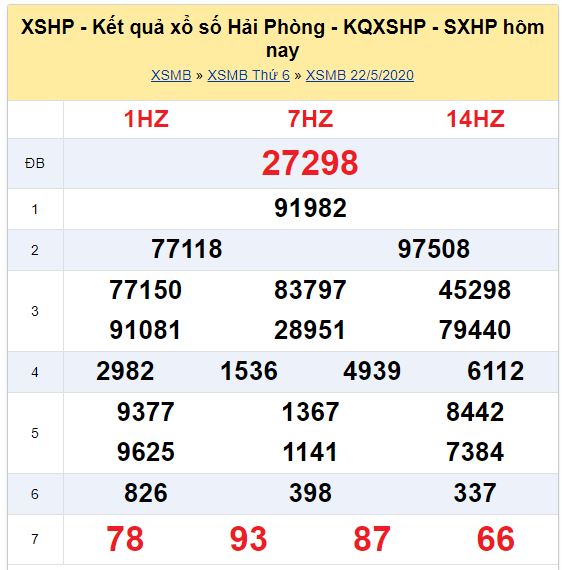Soi cầu XSMB đài Hải Phòng 29-05-2020