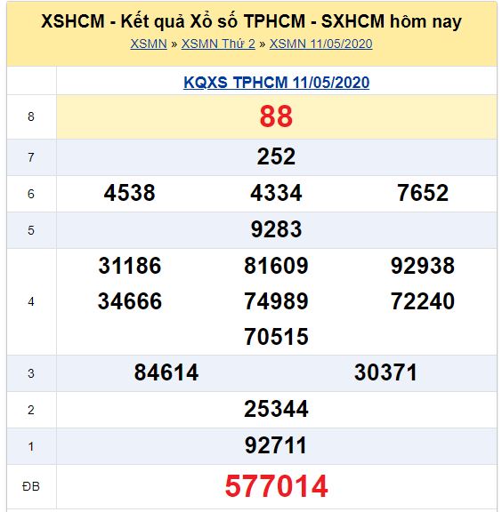 Soi cầu XSMN đài Hồ Chí Minh 16-05-2020