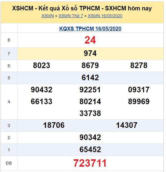 Soi cầu XSMN đài Hồ Chí Minh 18-05-2020