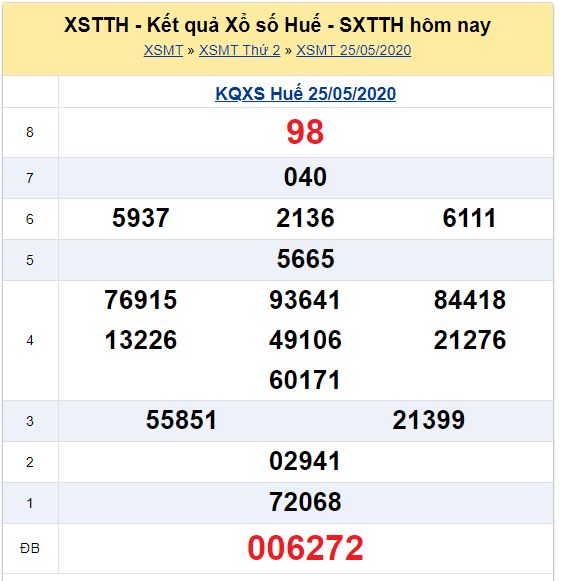 Soi cầu XSMT đài TT Huế 01-06-2020