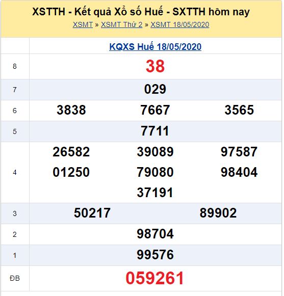 Soi cầu XSMT đài TT Huế 25-05-2020