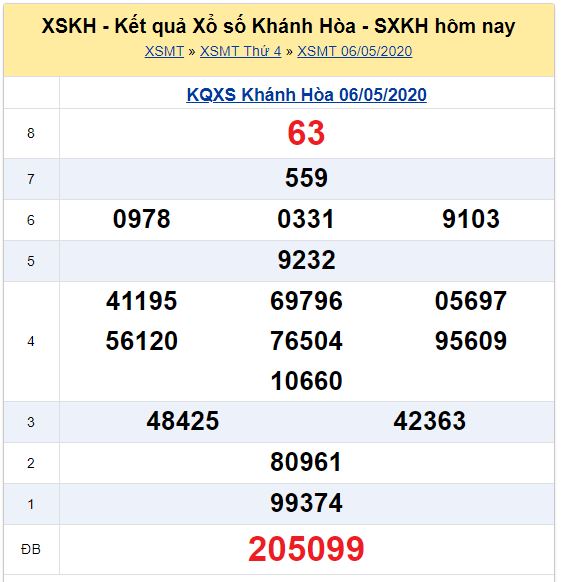 Soi cầu XSMT đài Khánh Hòa 10-05-2020