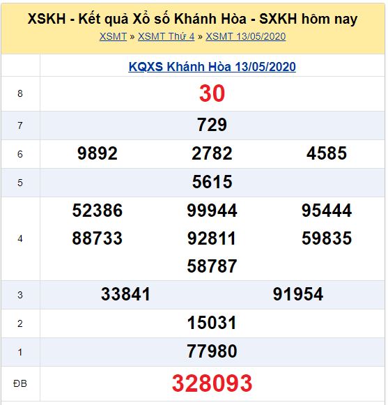 Soi cầu XSMT đài Khánh Hòa 17-05-2020