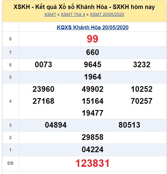 Soi cầu XSMT đài Khánh Hòa 24-05-2020