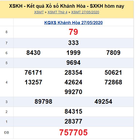 Soi cầu XSMT đài Khánh Hòa 31-05-2020