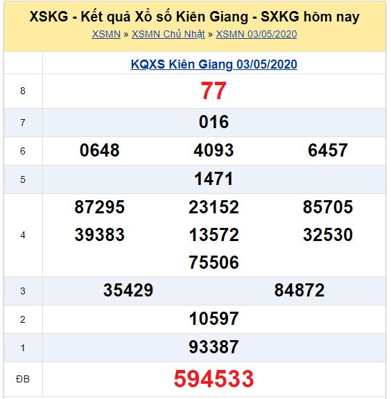 Soi cầu XSMN đài Kiên Giang10-05-2020