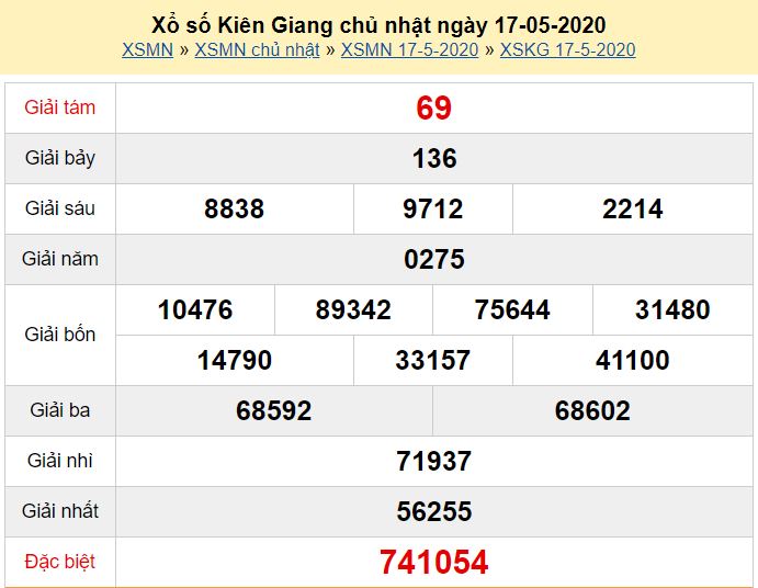 Soi cầu XSMN đài Kiên Giang 24-05-2020