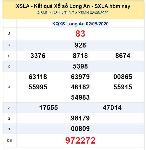 Soi cầu XSMN đài Long An 09-05-2020