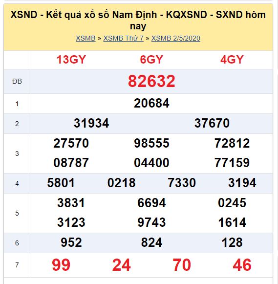 Soi cầu XSMB đài Nam Định 09-05-2020