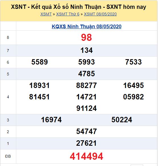 Soi cầu XSMT đài Ninh Thuận 15-05-2020
