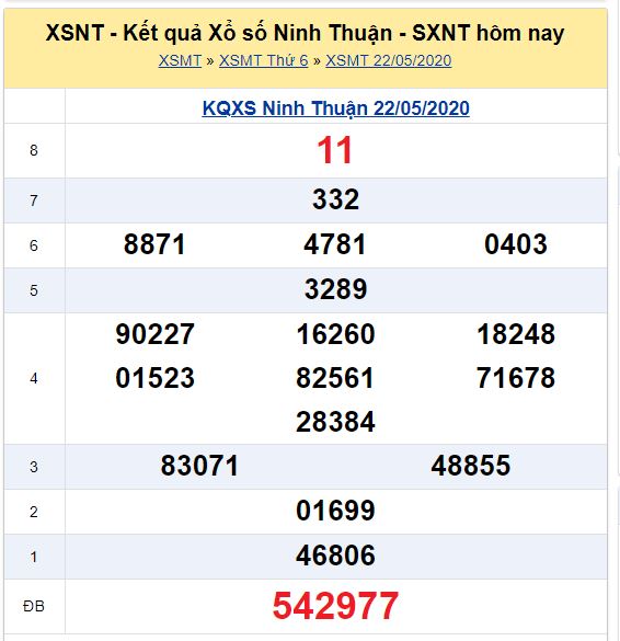 Soi cầu XSMT đài Ninh Thuận 29-05-2020