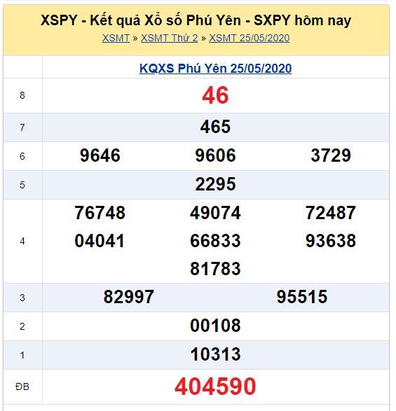 Soi cầu XSMT đài Phú Yên 01-06-2020