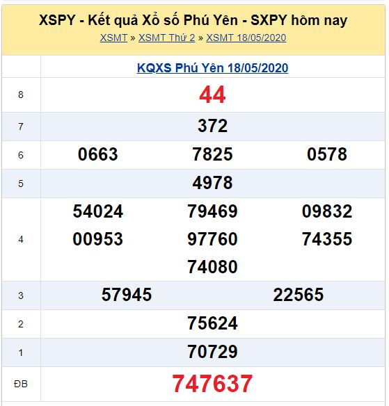 Soi cầu XSMT đài Phú Yên 25-05-2020