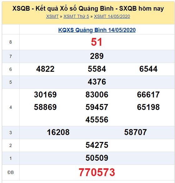 Soi cầu XSMT đài Quảng Binh 21-05-2020