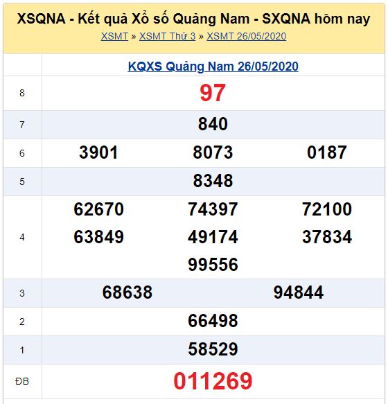 Soi cầu XSMT đài Quảng Nam 02-06-2020