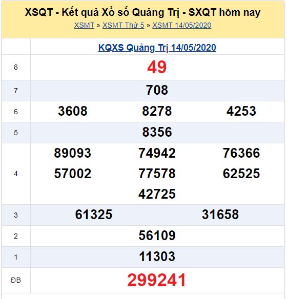 Soi cầu XSMT đài Quảng Trị 21-05-2020