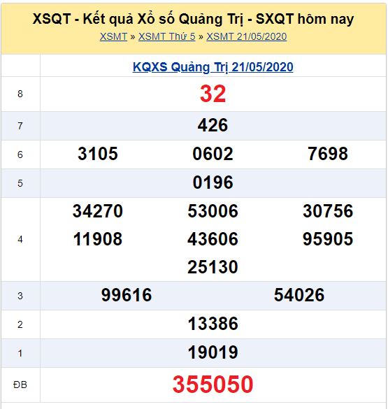 Soi cầu XSMT đài Quảng Trị 28-05-2020
