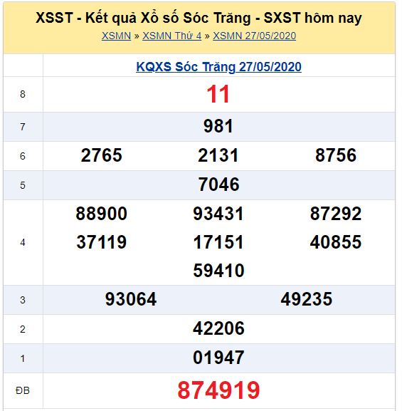Soi cầu XSMN đài Sóc Trăng 03-06-2020