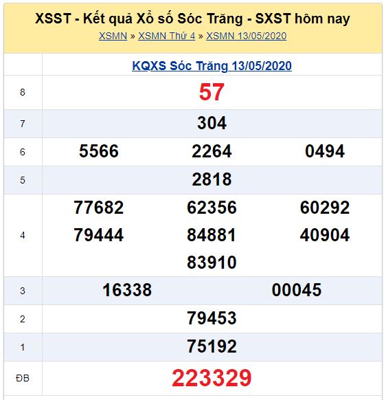 Soi cầu XSMN đài Sóc Trăng 20-05-2020