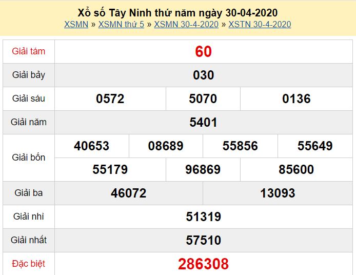 Soi cầu XSMN đài Tây Ninh 07-05-2020