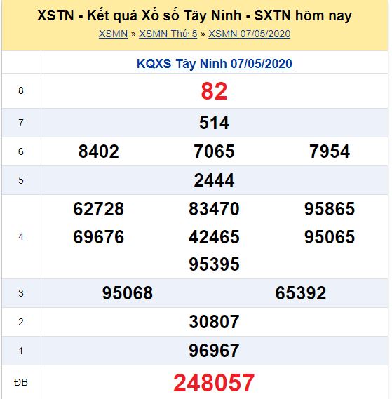 Soi cầu XSMN đài Tây Ninh 14-05-2020