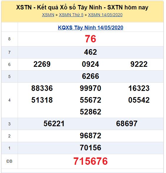 Soi cầu XSMN đài Tây Ninh 21-05-2020