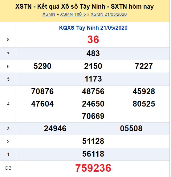 Soi cầu XSMN đài Tây Ninh 28-05-2020