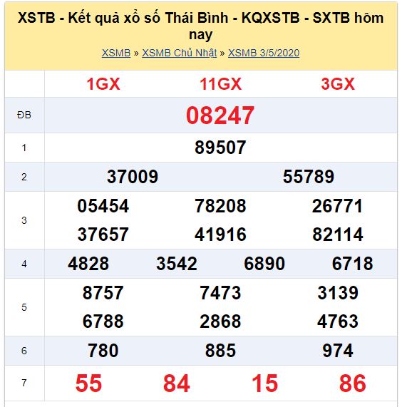 Soi cầu XSMB đài Thái Bình 10-05-2020