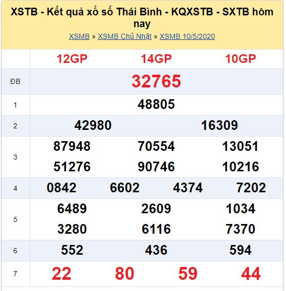 Soi cầu XSMB đài Thái Bình 17-05-2020