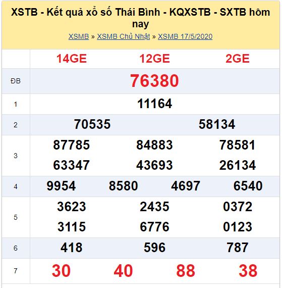 Soi cầu XSMB đài Thái Bình 24-05-2020
